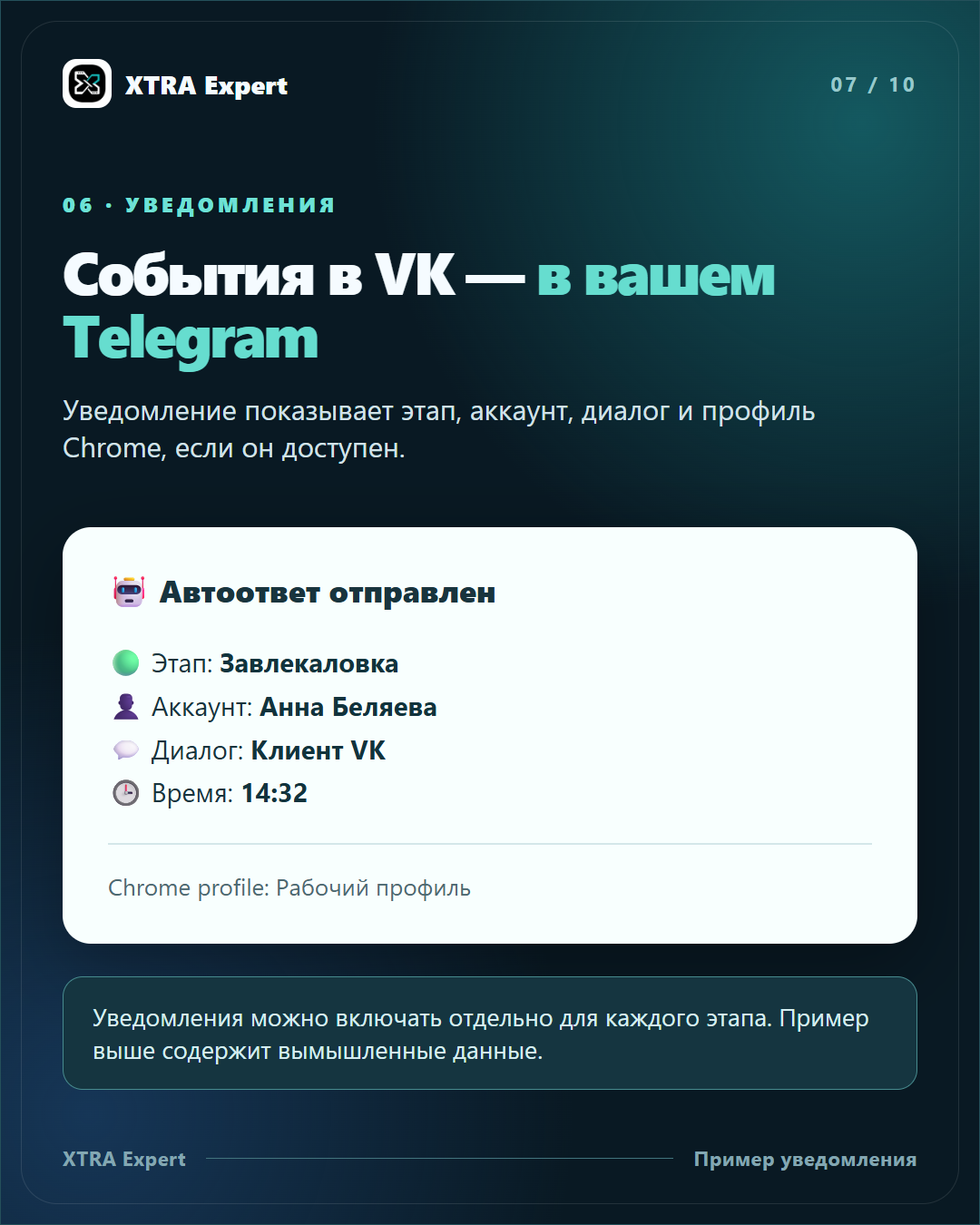 Пример уведомления об автоответе в Telegram