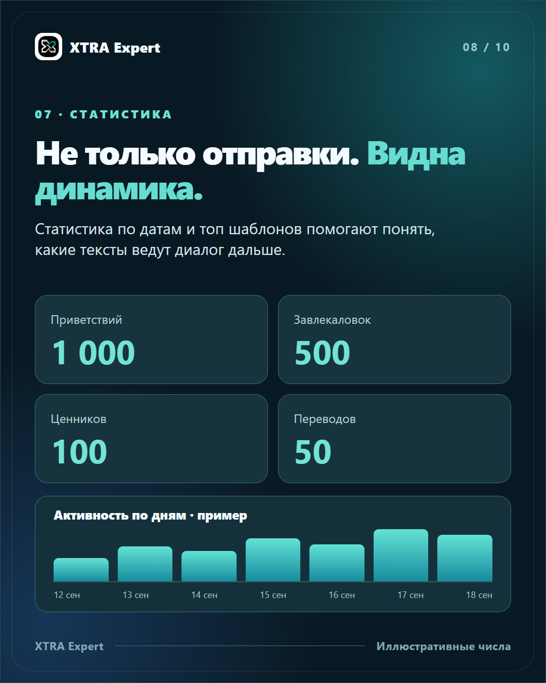 Статистика по датам и топ шаблонов с иллюстративными числами